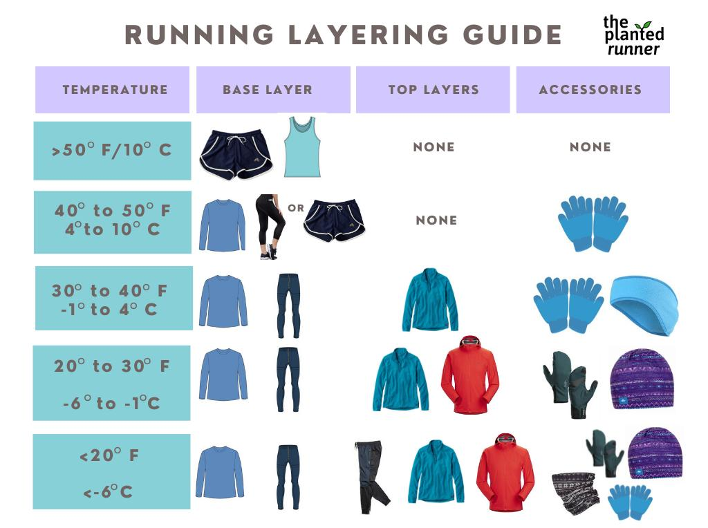 quy tắc layer khi chạy